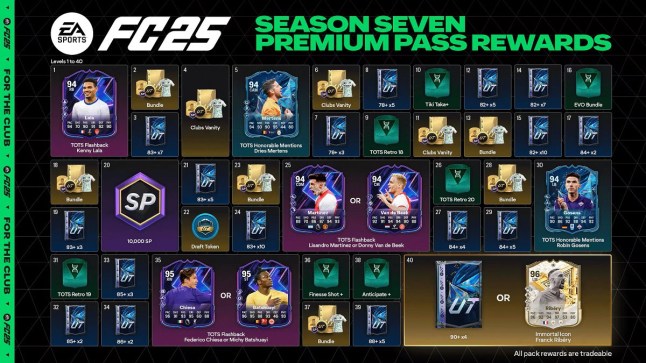 EA Sports FC 25 premium pass rewards